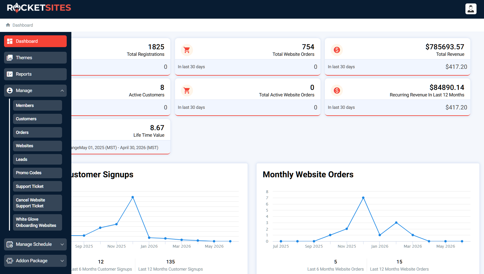 Admin sidebar — full control plane: Themes, Reports, Manage (Members, Customers, Orders, Websites, Leads, Promo Codes, Support), Schedule, and Addon Packages.