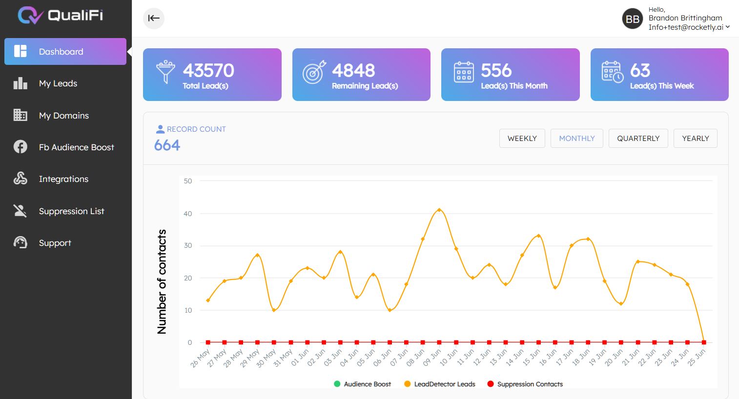 QualiFi — Lead capture + AI enrichment platform that resolves anonymous visitors and scores intent