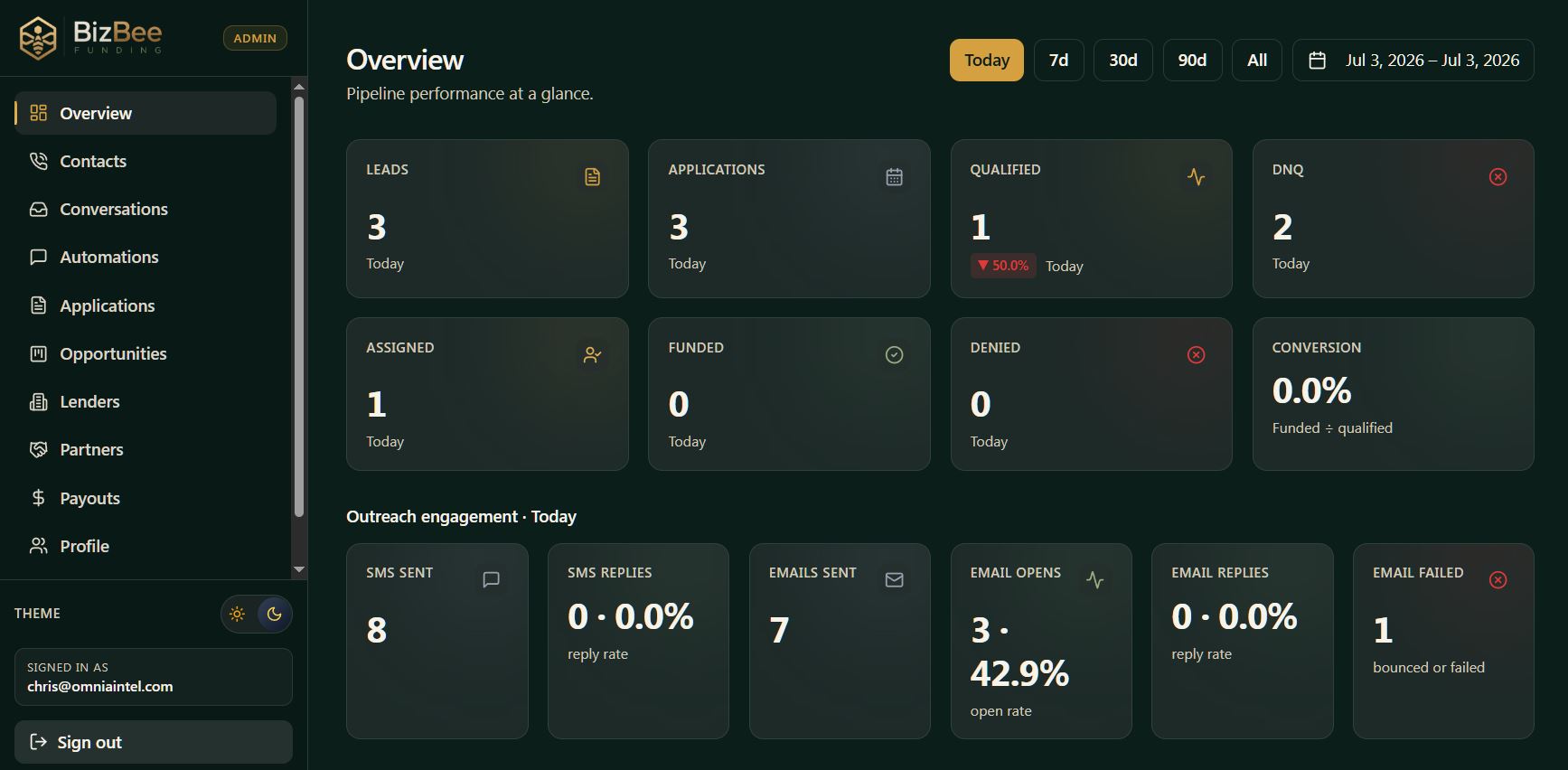 BizBee Funding CRM — Custom CRM + lead management platform replacing GoHighLevel for a business-funding operator