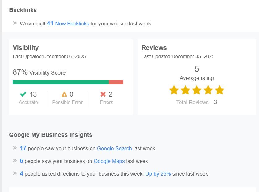 41 new backlinks in a single week