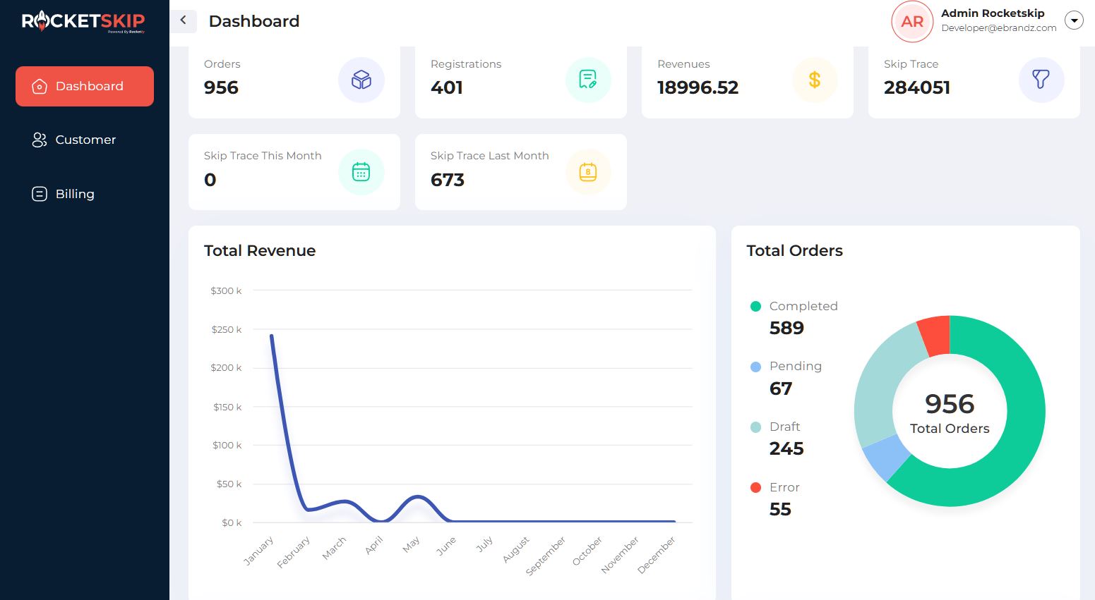 RocketSkip — Skip tracing + AI seller-intent scoring platform for real estate operators