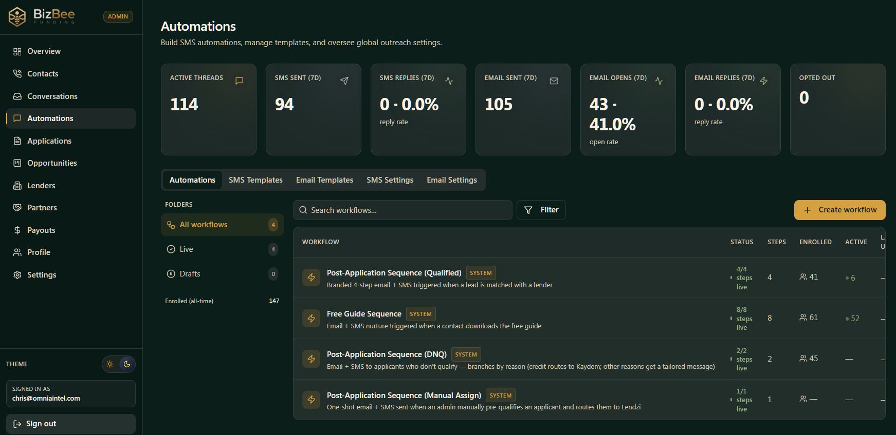 Automations — build SMS + email workflows or use system flows (Post-Application Qualified, DNQ-by-reason, Free Guide nurture, Manual-Assign). 114 active threads, 41% email open rate, per-workflow enrollment + active counts.
