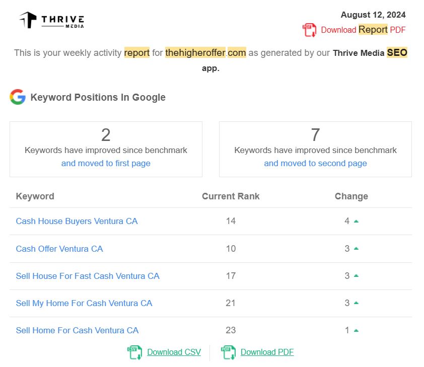 First page-1 rankings hit