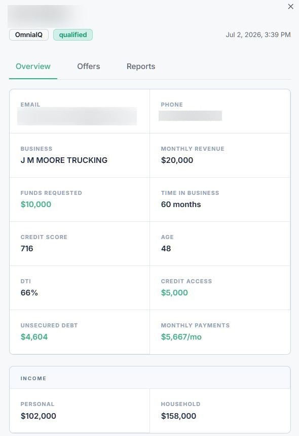 Qualified lead — Overview tab. Business info, monthly revenue, funds requested, credit score (716), DTI (66%), credit access ($5K), unsecured debt ($4,604), monthly payments ($5,667/mo), personal ($102K) + household ($158K) income.
