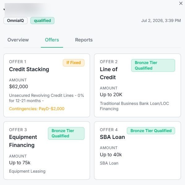 Qualified lead — Offers tab. Four program matches with tier decisions: Credit Stacking ($62K, 'If Fixed' with contingency), Line of Credit (Bronze Tier Qualified, up to $20K), Equipment Financing (Bronze Tier Qualified, up to $75K), SBA Loan (Bronze Tier Qualified, up to $40K).